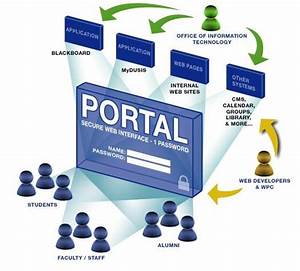 portal-2